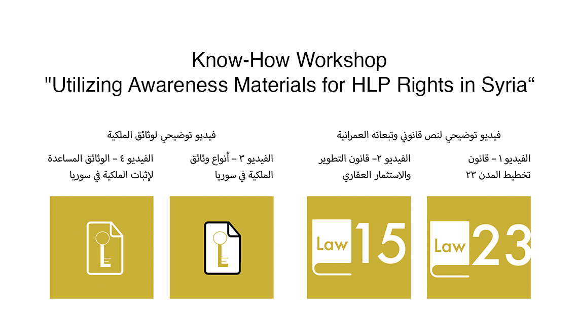 ورشة عمل حول استخدام مواد التوعية بحقوق السكن والأراضي والممتلكات في سوريا